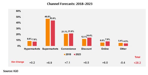 Image showing Discounters to contribute most growth in next five years